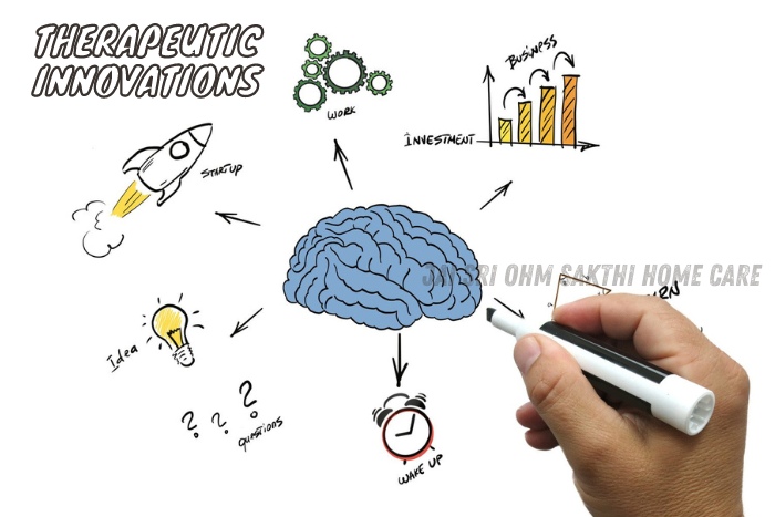 Conceptual whiteboard illustration showing a mind map of therapeutic innovations, including ideas for startups, work, investment, and business growth, reflecting Jai Sri Ohm Sakthi Home Care’s commitment to innovative health solutions in Coimbatore